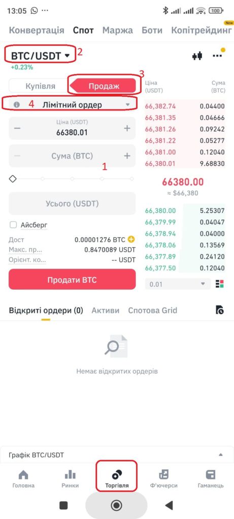 продаж монет стоп-ліміт