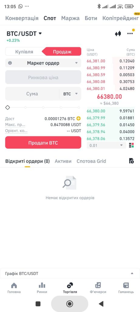 продаж монет Маркет ордер